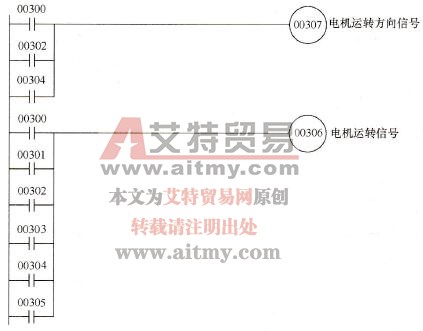 形成电机运转加电信号和电机运转方向信号的梯形图 形成电机运转加电信号和电机运转方向信号的梯形图