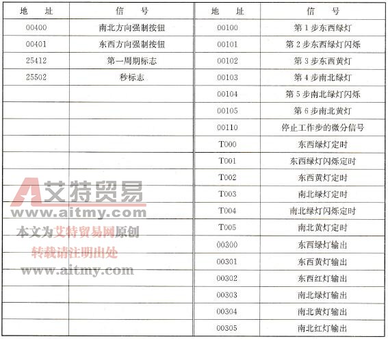例6的地址表 例6的地址表
