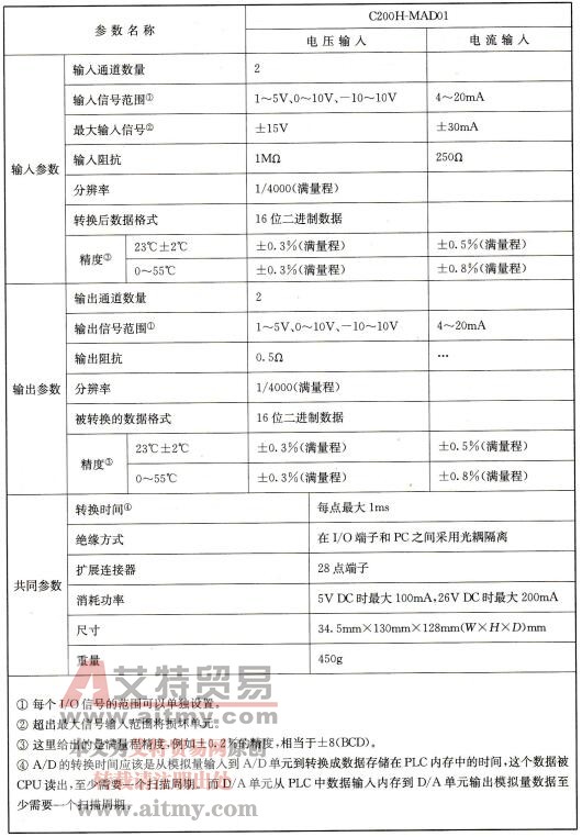 MAD01模拟量输入/输出单元性能指标 MAD01模拟量输入/输出单元性能指标