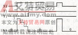 时序图