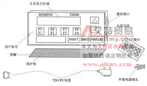 S7-200 PLC TD设备的外观