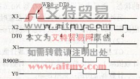 时序图