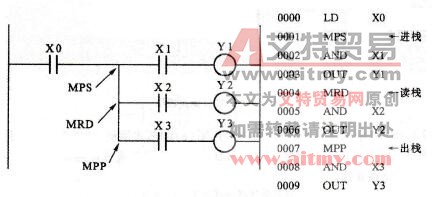 FX系列PLC的栈指令(MPS、MRD、MPP)