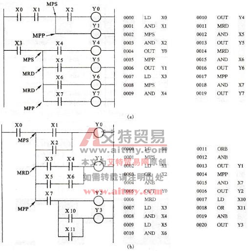  栈指令使用说明之一