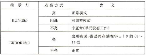 C200Hα型PLC的模拟量单元中单元设置与接线技术方