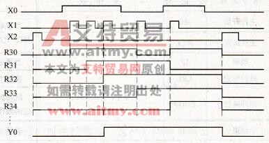  时序图