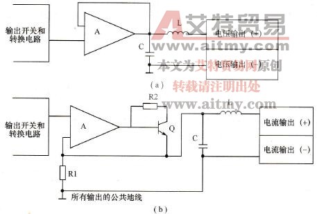 模拟量单元MAD01输出电路图