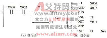 纵接输出