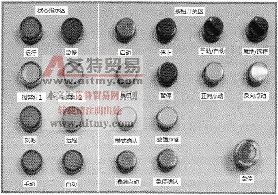 S7-1500 PLC的自动灌装生产线项目实例