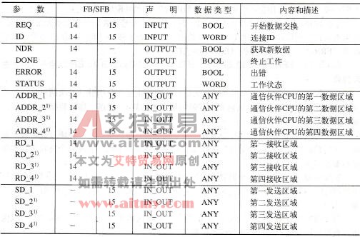 PLC的单向数据交换