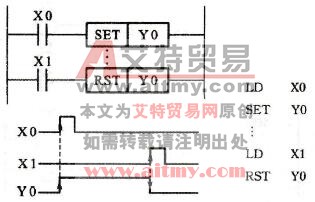 FX系列PLC的置位与复位指令(SET、RST)