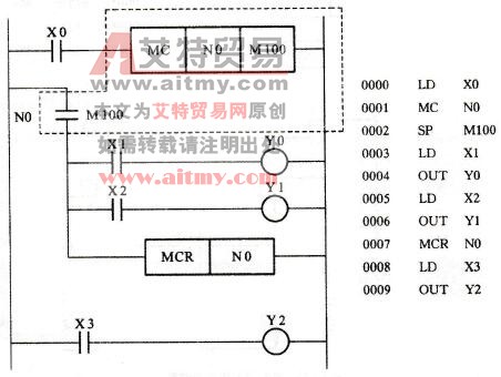 FX系列PLC的主控指令(MC、MCR)