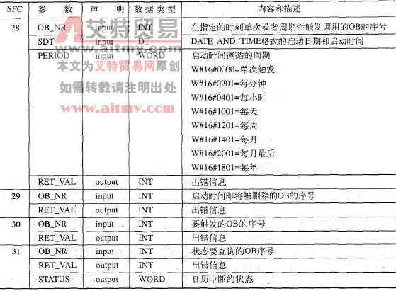 STEP 7中用于日历中断的系统功能