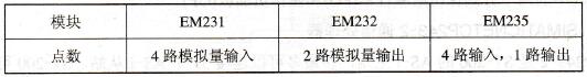 S7-200系列PLC的模拟量扩展模块