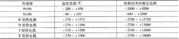 热电偶或热电阻测量温度的范围及转换结果