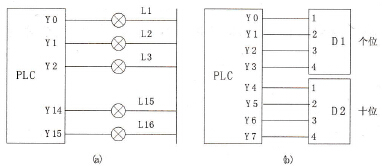 指示灯及数字显示器驱动的比较