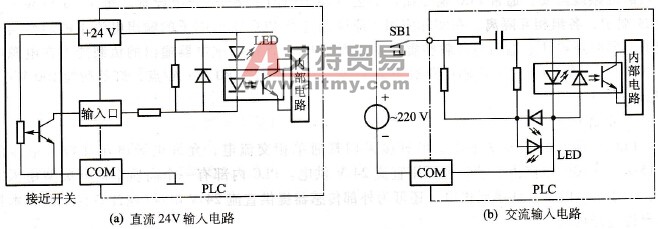 可编程控制器的中央系统及供电简介