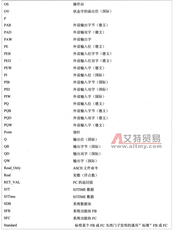 STEP 7关键字