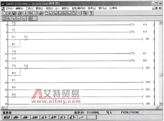 梯形图(光盘&ldquo;实例2-1&rdquo;中FLAH1.PMW)