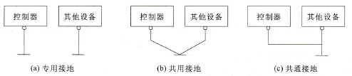 控制系统的接地方法