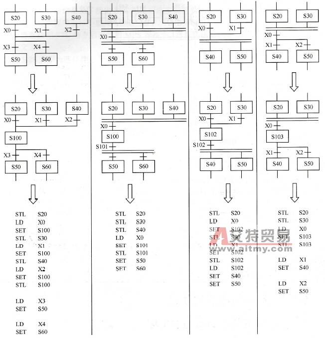 三菱PLC的分支与汇合的组合编程