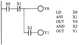使用AND、ANI指令的梯形图举例