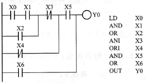 OR及ORI指令的使用