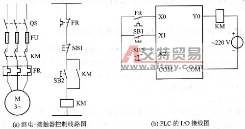 基于PLC的三相异步电动机控制系统改造