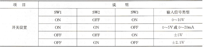 S7-200系列PLC的模拟量I/O模块概述