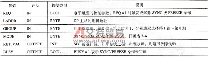 一组从站的输入锁定与输出同步