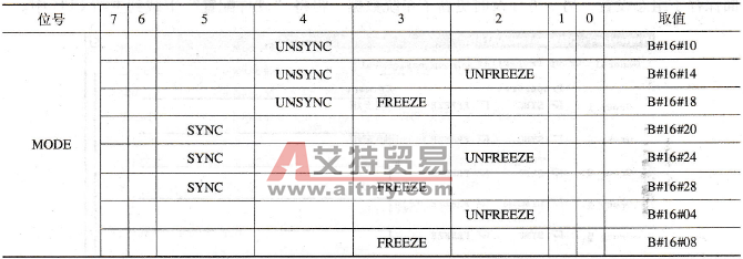 SFC 11控制命令可能的组合