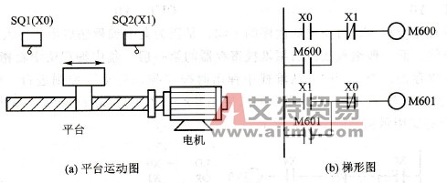  断电保持辅助继电器的用途示例