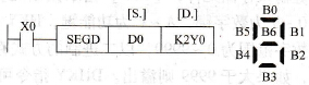 三菱FX系列PLC的数字译码输出指令