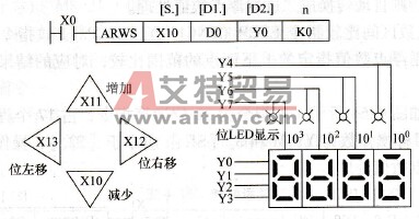 三菱FX系列PLC的方向开关指令