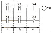 FX系列PLC的电路串联块(ANB)指令