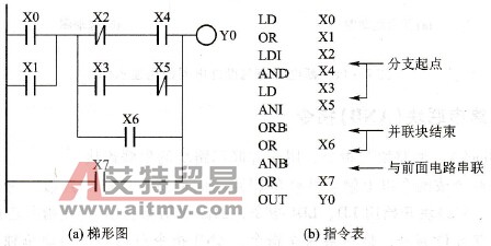 ANB指令的应用示例