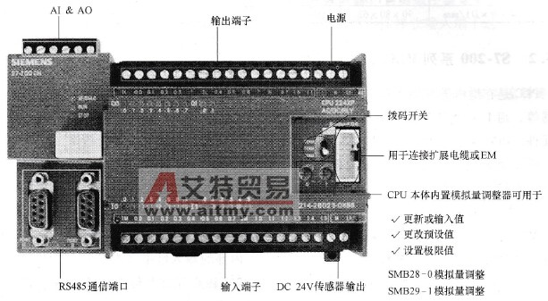 S7 - 224 CN的硬件与端子