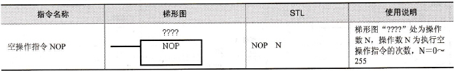 S7-200系列PLC的空操作指令NOP (No Operation)