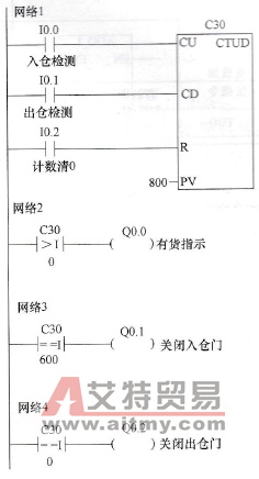 PLC的比较指令应用举例