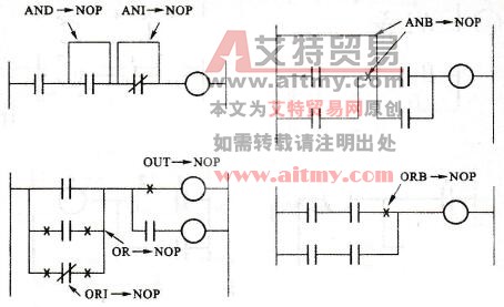 FX系列PLC的空操作指令(NOP)