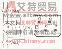 NEZA系列PLC跳转指令应用举例