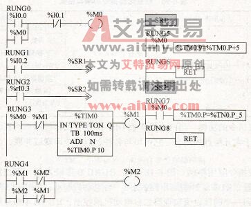 子程序应用控制程序