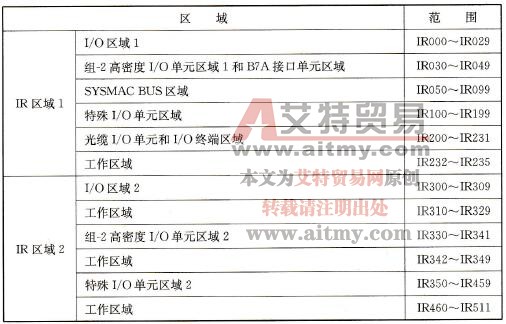 C200Hα系列PLC的内部继电器区域