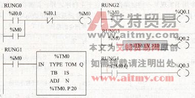NEZA系列PLC的数据比较指令