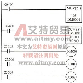 MAD01模拟量I/O单元的利用比较指令，监测输入电压的变化
