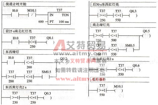 S7-200系列PLC的比较指令
