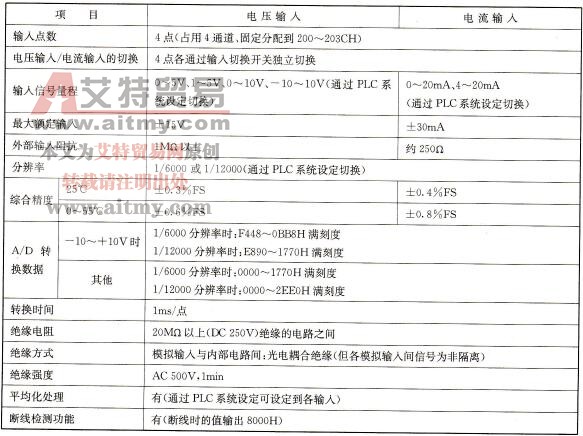 CP1H-XA型PLC的特性参数
