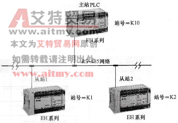 台达DVP-PLC LINK 32台从站及数据读写100笔(word)模式程序设计范例