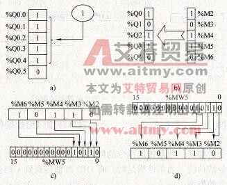 位串传送示意图