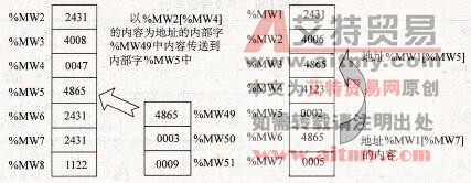 字传送举例图示